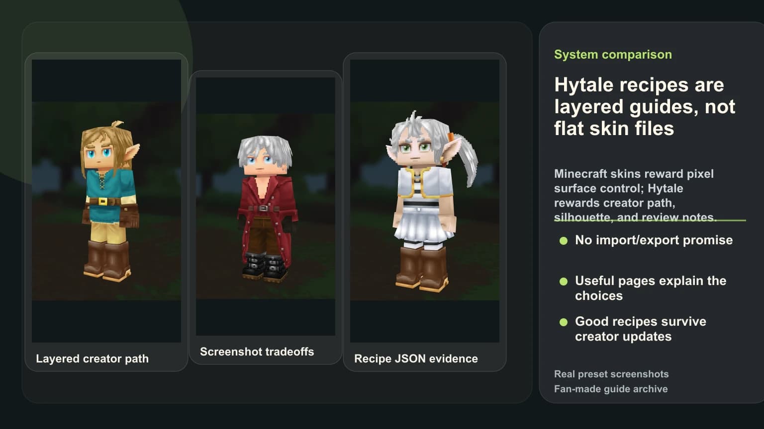 Hytale Character Creator vs Minecraft Skins: Where Each System Wins and Why It Changes How You Build Real HytaleCharacter preset screenshots of Link, Dante, and Frieren used to explain why Hytale recipes are layered manual guides rather than flat Minecraft skin files.