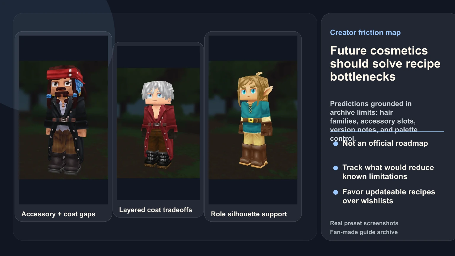 Real HytaleCharacter preset screenshots of Jack Sparrow, Dante, and Link used to map future Hytale cosmetic needs around accessories, coat layers, and readable role silhouettes.