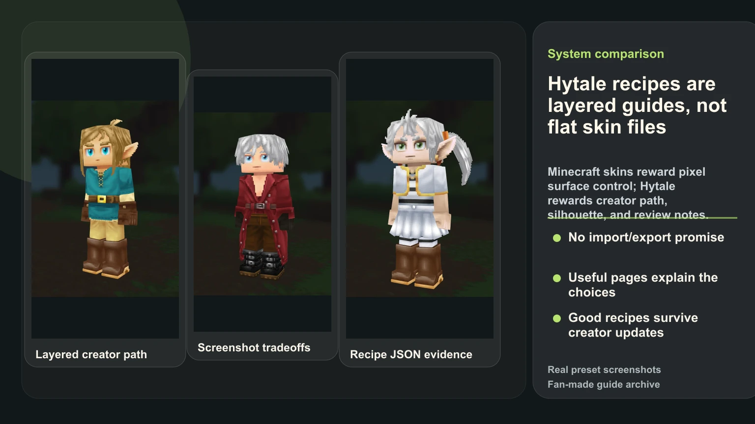 Real HytaleCharacter preset screenshots of Link, Dante, and Frieren used to explain why Hytale recipes are layered manual guides rather than flat Minecraft skin files.